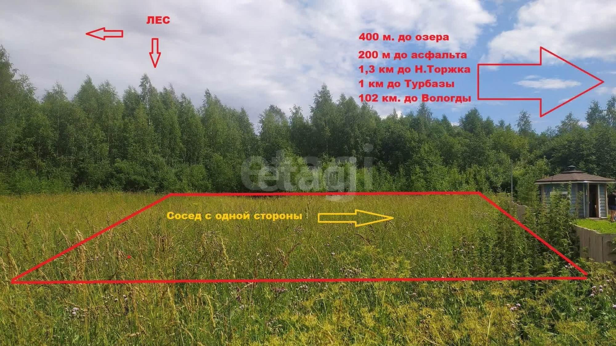 Купить землю, земельный участок за 190 000 рублей на село Никольский Торжок