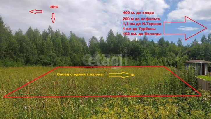 Земельный участок село Никольский Торжок